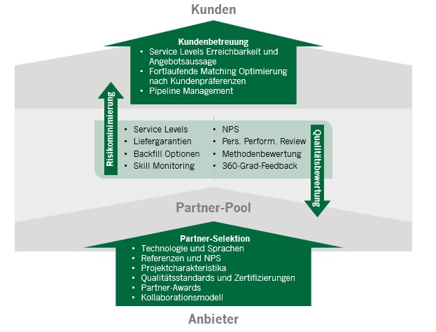 BES_Gesicherte Qualität